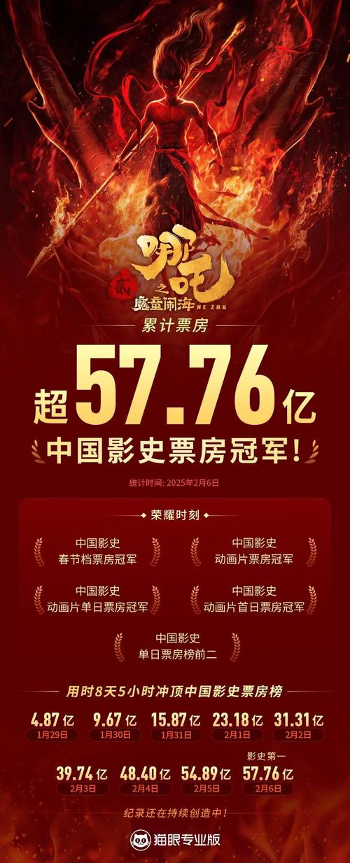 影史票房冠军续作回归(影史总票房)