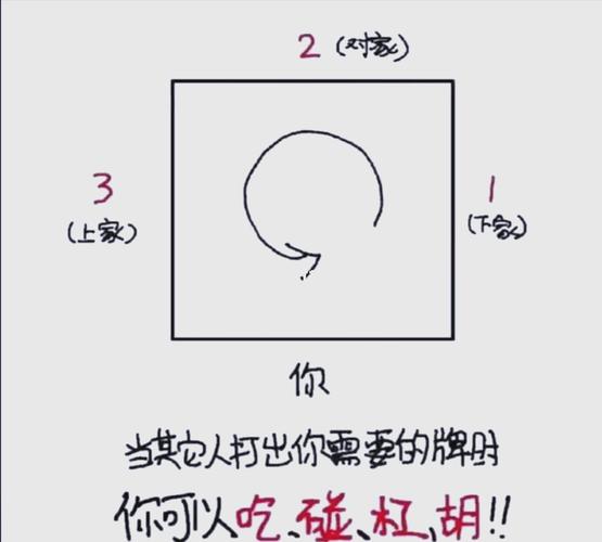 教程分享“雀友会潮汕麻将开挂会被发现吗”(其实是有挂)