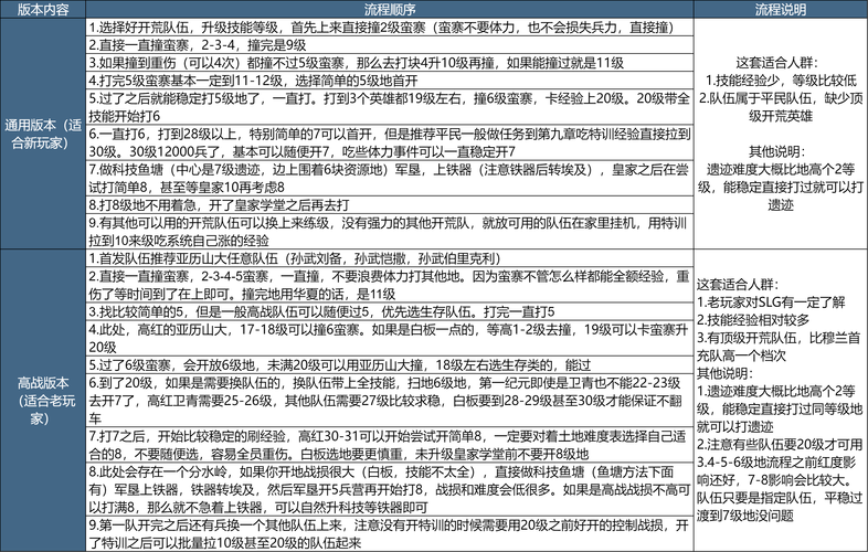 盘点攻略“皮皮跑胡子如何开挂”附开挂脚本详细步